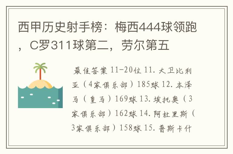 西甲历史射手榜：梅西444球领跑，C罗311球第二，劳尔第五