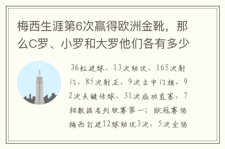 梅西生涯第6次赢得欧洲金靴，那么C罗、小罗和大罗他们各有多少次？