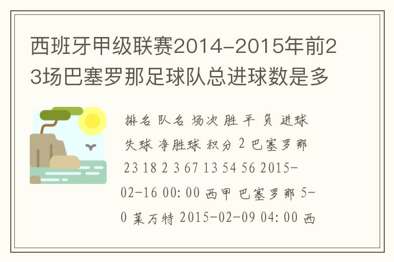 西班牙甲级联赛2014-2015年前23场巴塞罗那足球队总进球数是多少