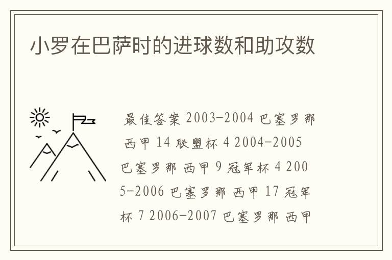 小罗在巴萨时的进球数和助攻数