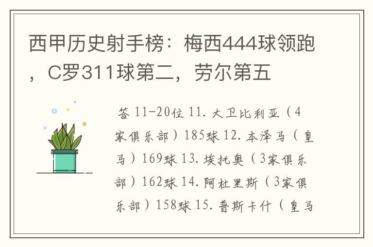 西甲历史射手榜：梅西444球领跑，C罗311球第二，劳尔第五