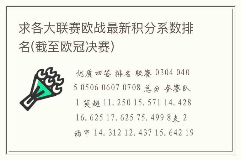 求各大联赛欧战最新积分系数排名(截至欧冠决赛)