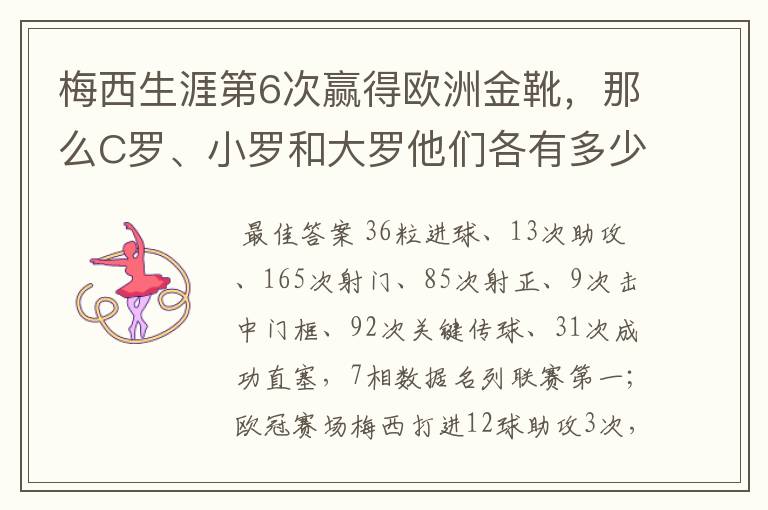 梅西生涯第6次赢得欧洲金靴，那么C罗、小罗和大罗他们各有多少次？