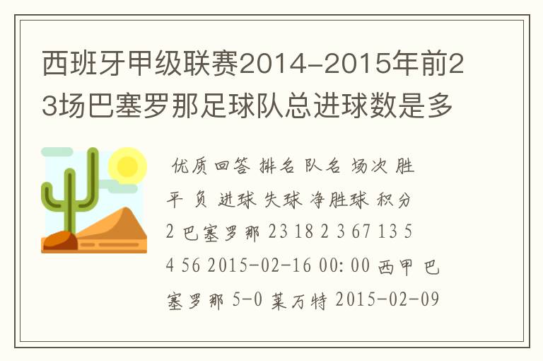 西班牙甲级联赛2014-2015年前23场巴塞罗那足球队总进球数是多少