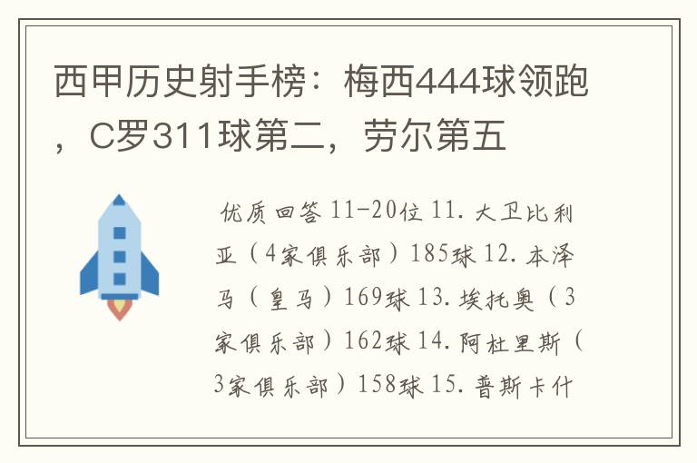 西甲历史射手榜：梅西444球领跑，C罗311球第二，劳尔第五