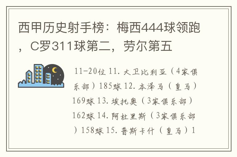 西甲历史射手榜：梅西444球领跑，C罗311球第二，劳尔第五