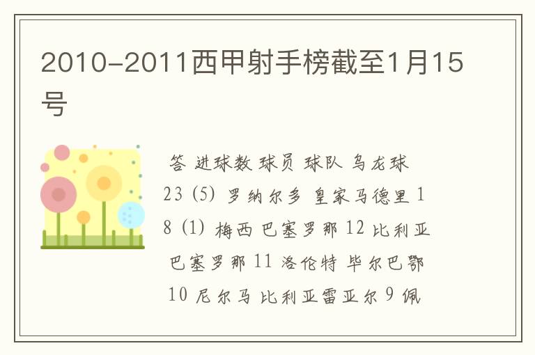 2010-2011西甲射手榜截至1月15号