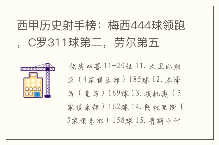 西甲历史射手榜：梅西444球领跑，C罗311球第二，劳尔第五