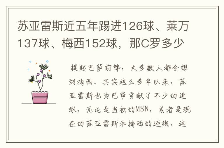 苏亚雷斯近五年踢进126球、莱万137球、梅西152球，那C罗多少