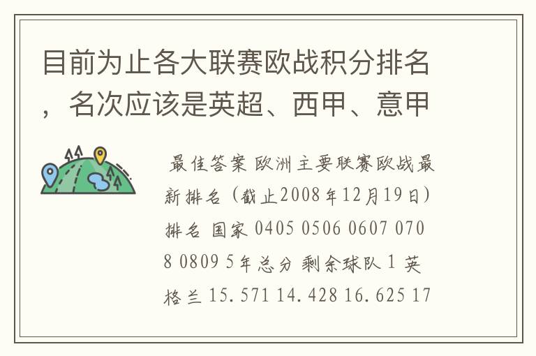 目前为止各大联赛欧战积分排名，名次应该是英超、西甲、意甲、德甲、法甲、俄超，我想要详细总积分。