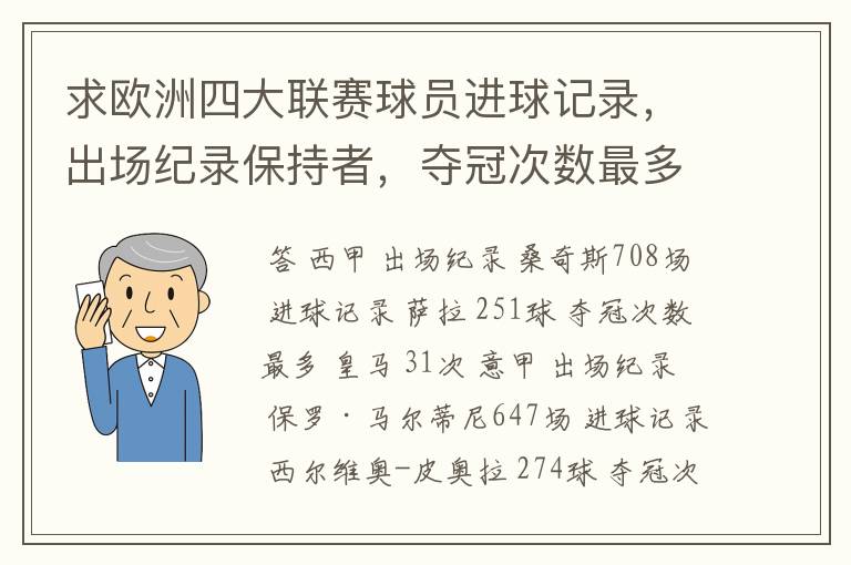 求欧洲四大联赛球员进球记录，出场纪录保持者，夺冠次数最多的球队。