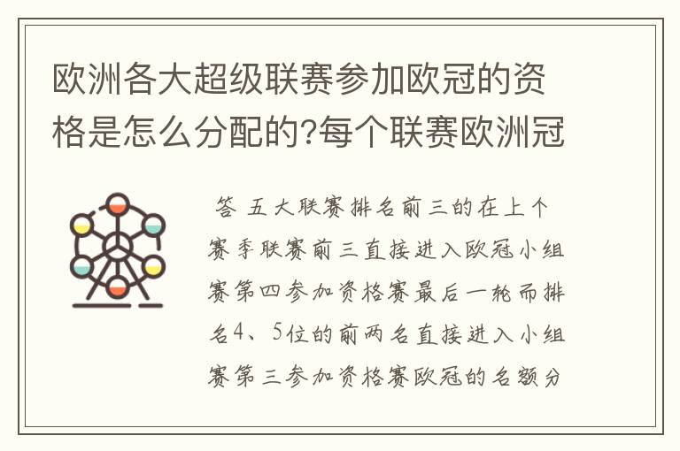 欧洲各大超级联赛参加欧冠的资格是怎么分配的?每个联赛欧洲冠军杯参赛队