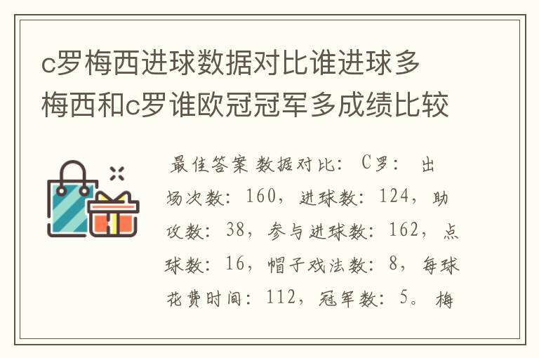 c罗梅西进球数据对比谁进球多 梅西和c罗谁欧冠冠军多成绩比较