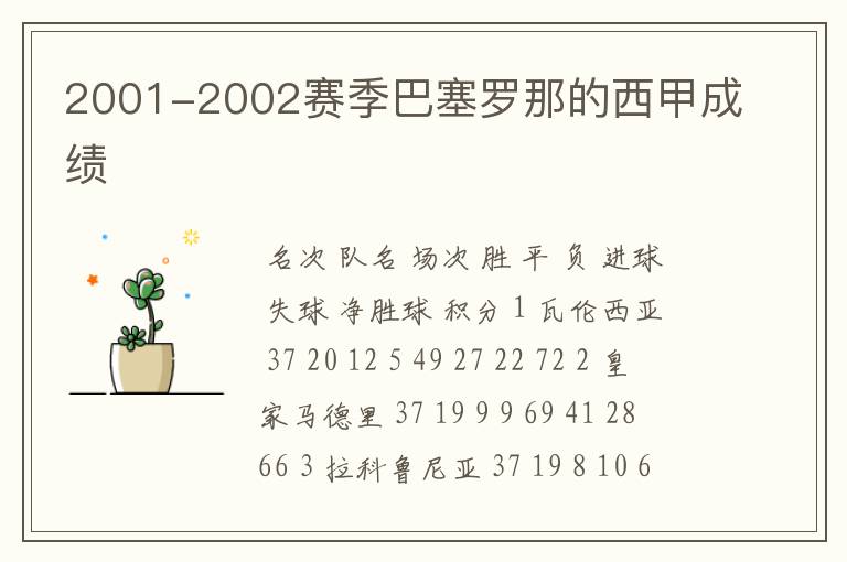 2001-2002赛季巴塞罗那的西甲成绩