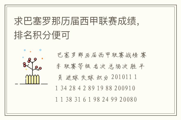 求巴塞罗那历届西甲联赛成绩，排名积分便可