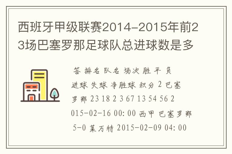 西班牙甲级联赛2014-2015年前23场巴塞罗那足球队总进球数是多少