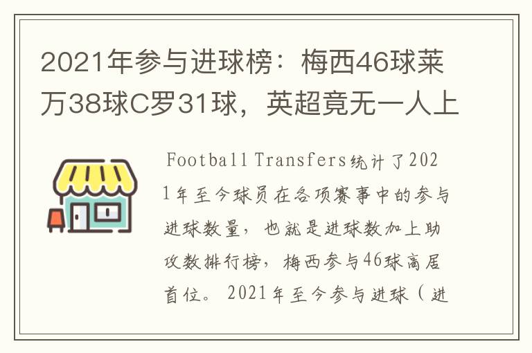 2021年参与进球榜：梅西46球莱万38球C罗31球，英超竟无一人上榜