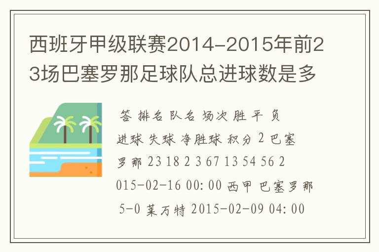 西班牙甲级联赛2014-2015年前23场巴塞罗那足球队总进球数是多少