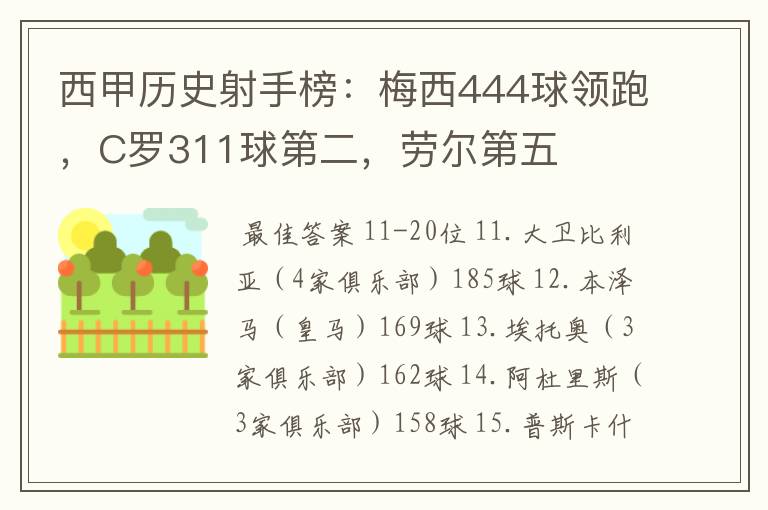 西甲历史射手榜：梅西444球领跑，C罗311球第二，劳尔第五