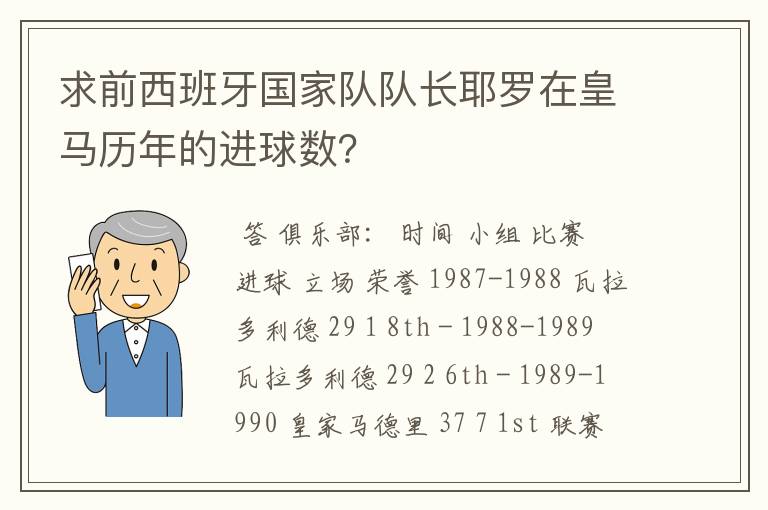 求前西班牙国家队队长耶罗在皇马历年的进球数？