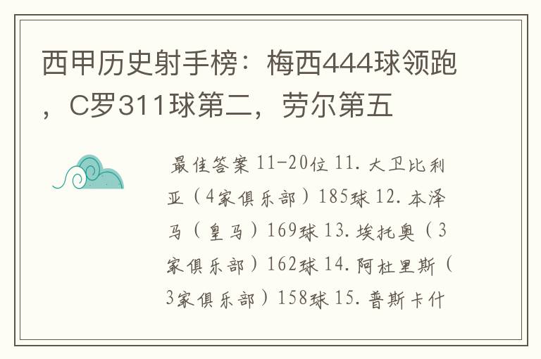 西甲历史射手榜：梅西444球领跑，C罗311球第二，劳尔第五