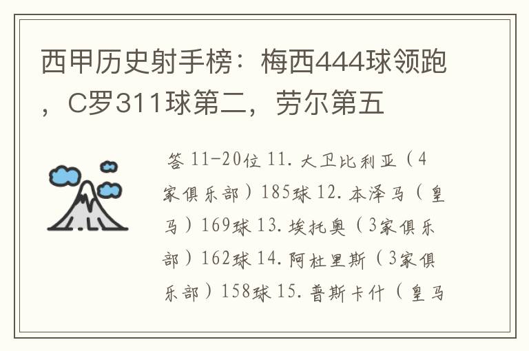 西甲历史射手榜：梅西444球领跑，C罗311球第二，劳尔第五