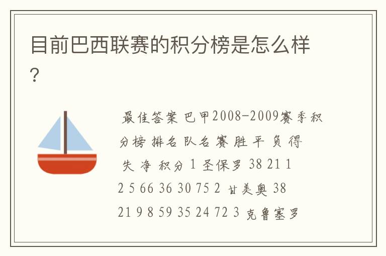 目前巴西联赛的积分榜是怎么样?