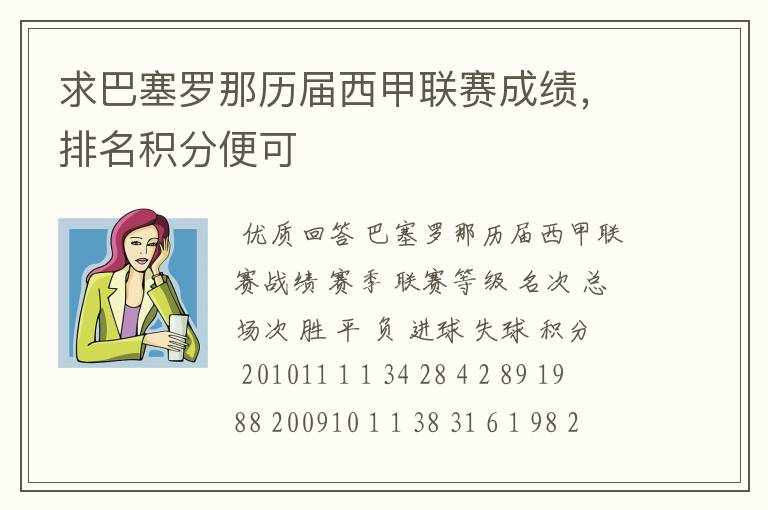 求巴塞罗那历届西甲联赛成绩，排名积分便可