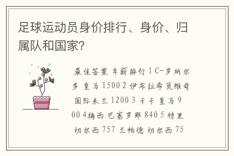 足球运动员身价排行、身价、归属队和国家？