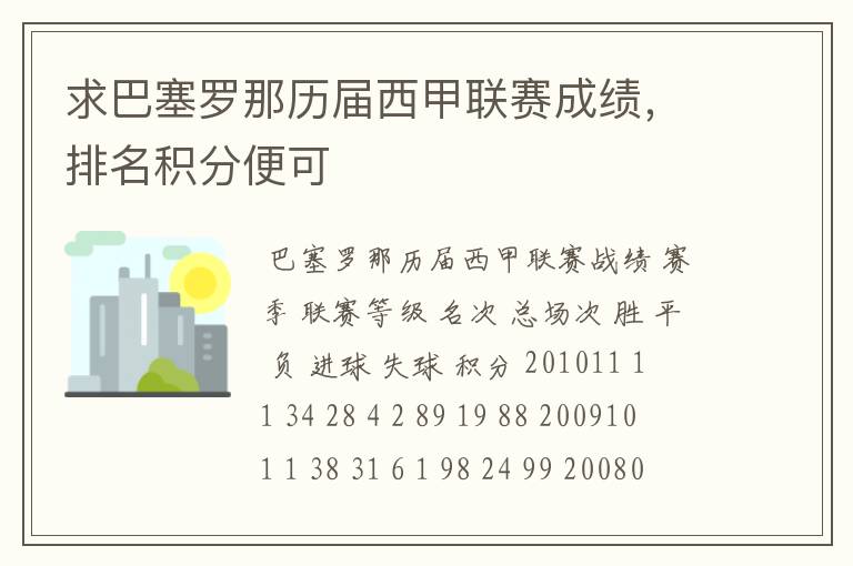 求巴塞罗那历届西甲联赛成绩，排名积分便可