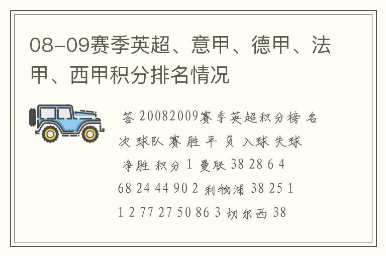 08-09赛季英超、意甲、德甲、法甲、西甲积分排名情况