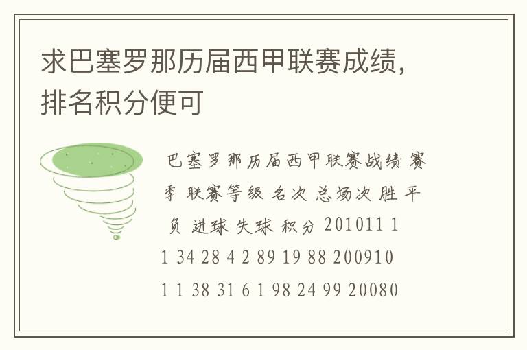 求巴塞罗那历届西甲联赛成绩，排名积分便可