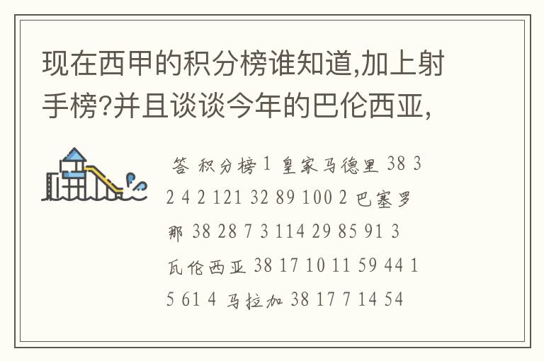 现在西甲的积分榜谁知道,加上射手榜?并且谈谈今年的巴伦西亚,谈谈你的看法?