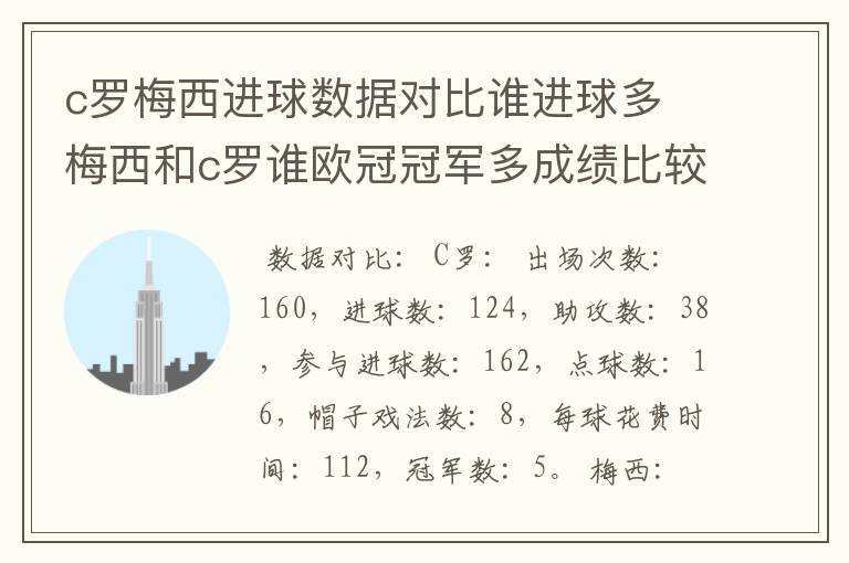 c罗梅西进球数据对比谁进球多 梅西和c罗谁欧冠冠军多成绩比较