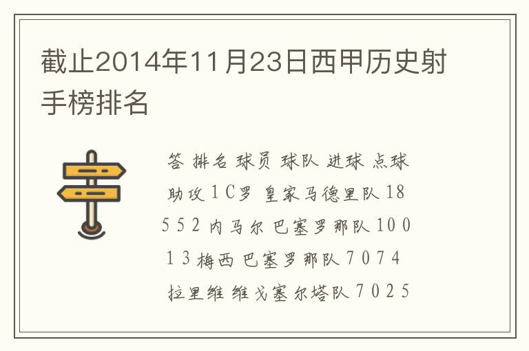 截止2014年11月23日西甲历史射手榜排名