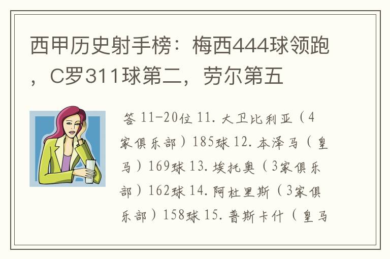 西甲历史射手榜：梅西444球领跑，C罗311球第二，劳尔第五