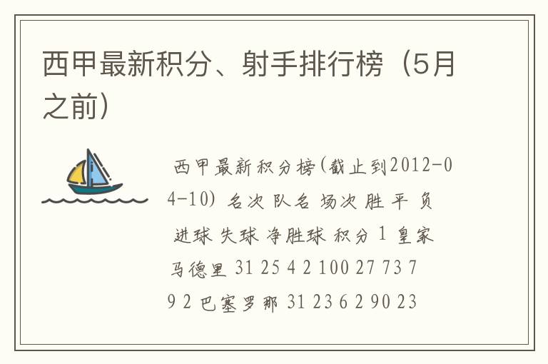 西甲最新积分、射手排行榜（5月之前）