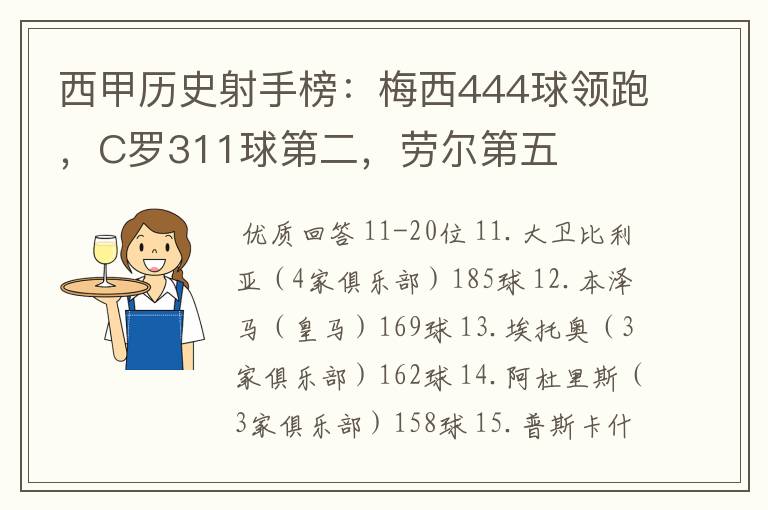 西甲历史射手榜：梅西444球领跑，C罗311球第二，劳尔第五