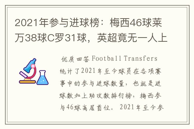 2021年参与进球榜：梅西46球莱万38球C罗31球，英超竟无一人上榜