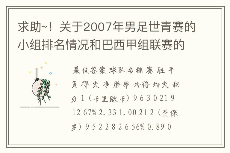 求助~！关于2007年男足世青赛的小组排名情况和巴西甲组联赛的排名情况