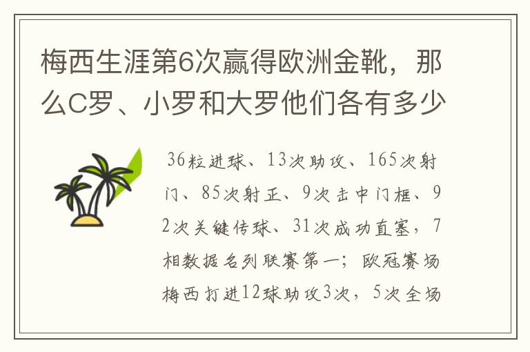 梅西生涯第6次赢得欧洲金靴，那么C罗、小罗和大罗他们各有多少次？