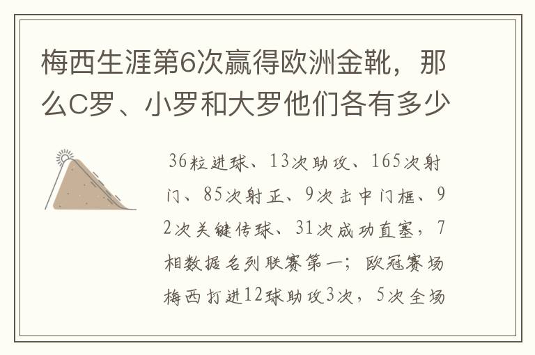 梅西生涯第6次赢得欧洲金靴，那么C罗、小罗和大罗他们各有多少次？