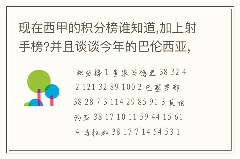 现在西甲的积分榜谁知道,加上射手榜?并且谈谈今年的巴伦西亚,谈谈你的看法?