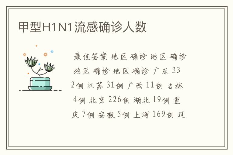 甲型H1N1流感确诊人数