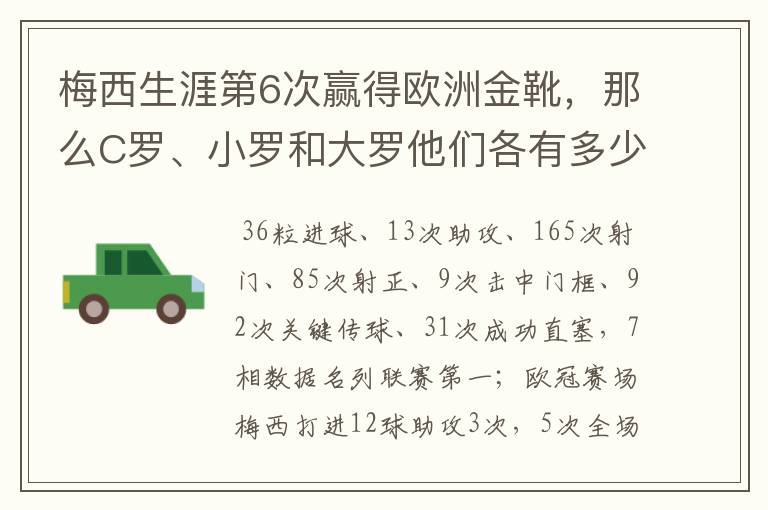 梅西生涯第6次赢得欧洲金靴，那么C罗、小罗和大罗他们各有多少次？