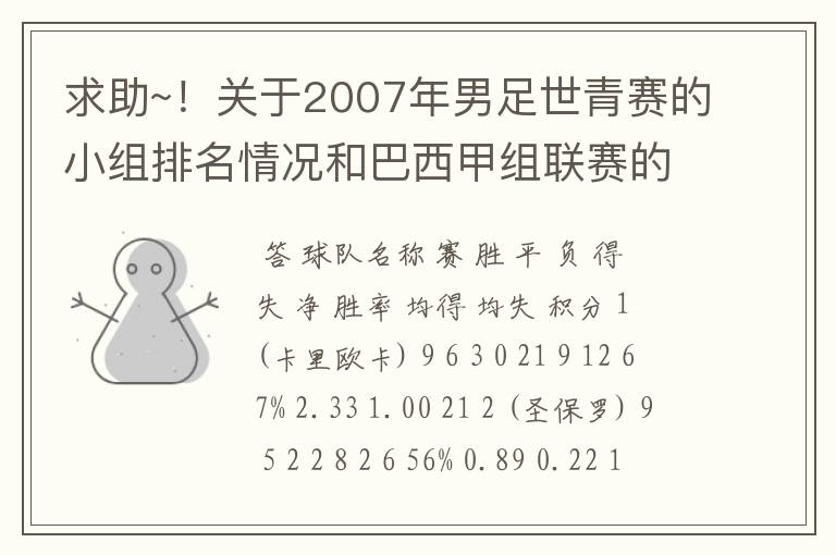 求助~！关于2007年男足世青赛的小组排名情况和巴西甲组联赛的排名情况