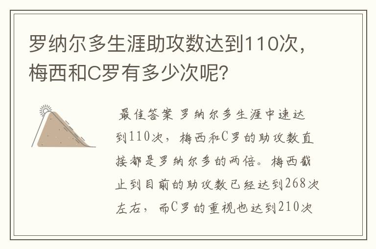 罗纳尔多生涯助攻数达到110次，梅西和C罗有多少次呢？