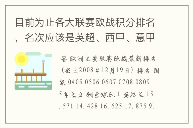 目前为止各大联赛欧战积分排名，名次应该是英超、西甲、意甲、德甲、法甲、俄超，我想要详细总积分。