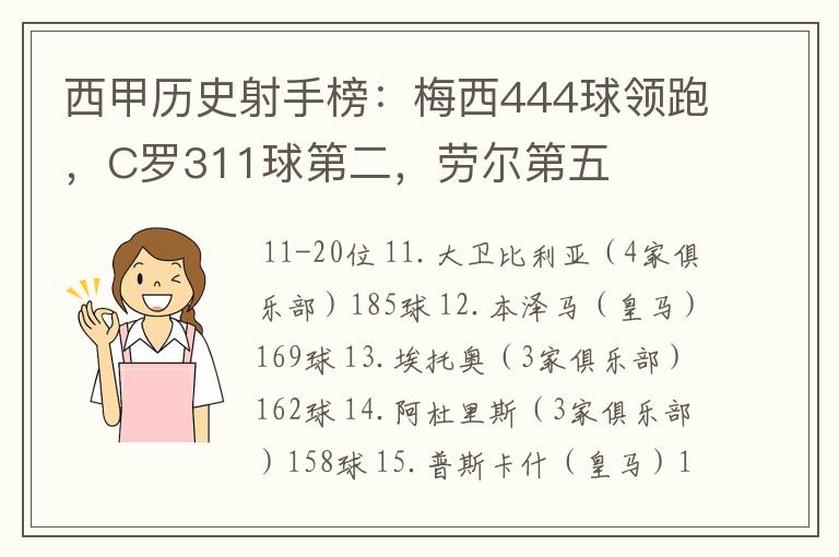 西甲历史射手榜：梅西444球领跑，C罗311球第二，劳尔第五