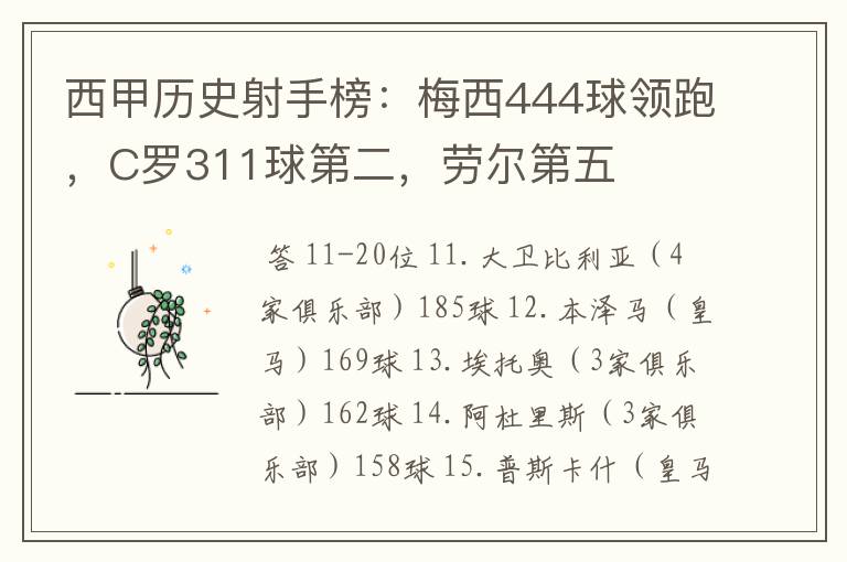 西甲历史射手榜：梅西444球领跑，C罗311球第二，劳尔第五